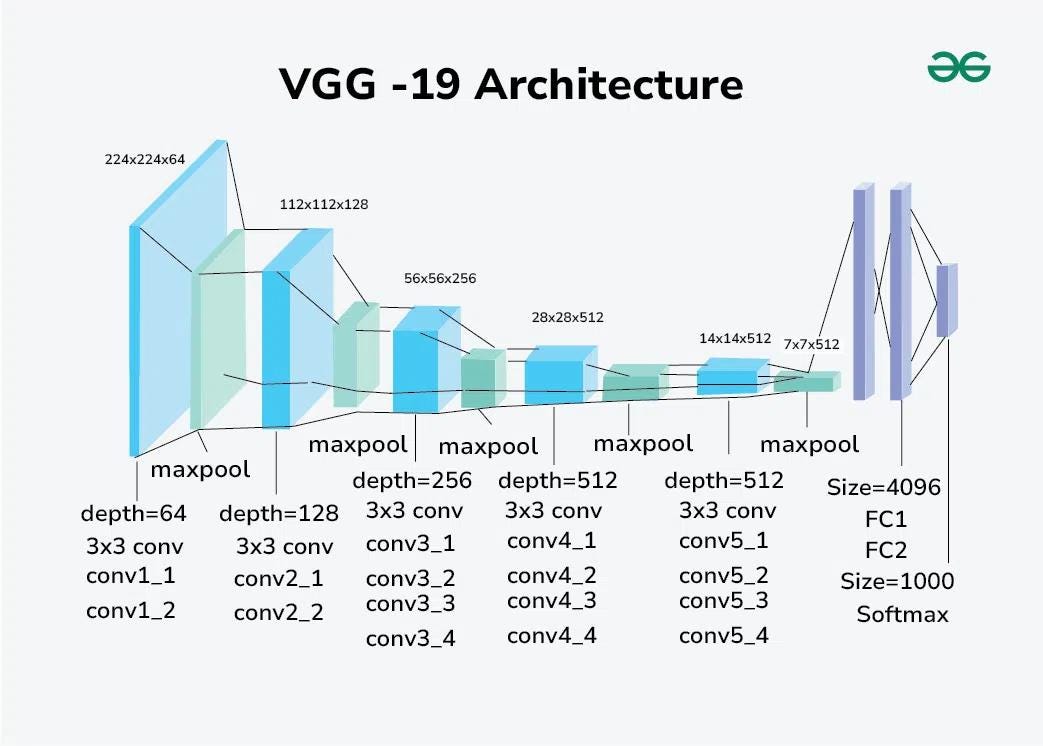 I Tried to Run VGG19 on a CPU… It Failed. So I Fixed It.