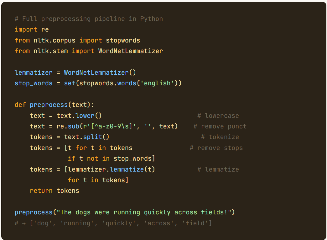 Text Preprocessing in NLP : Bag of Words(BoW) and TFIDF