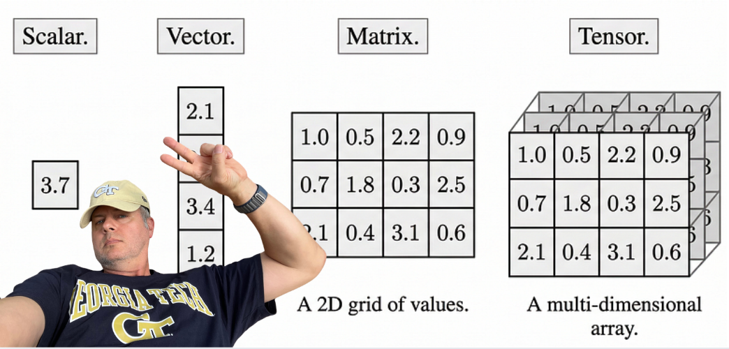 An Introduction to Linear Algebra: The Math I Slept Through in College That Now Powers AI