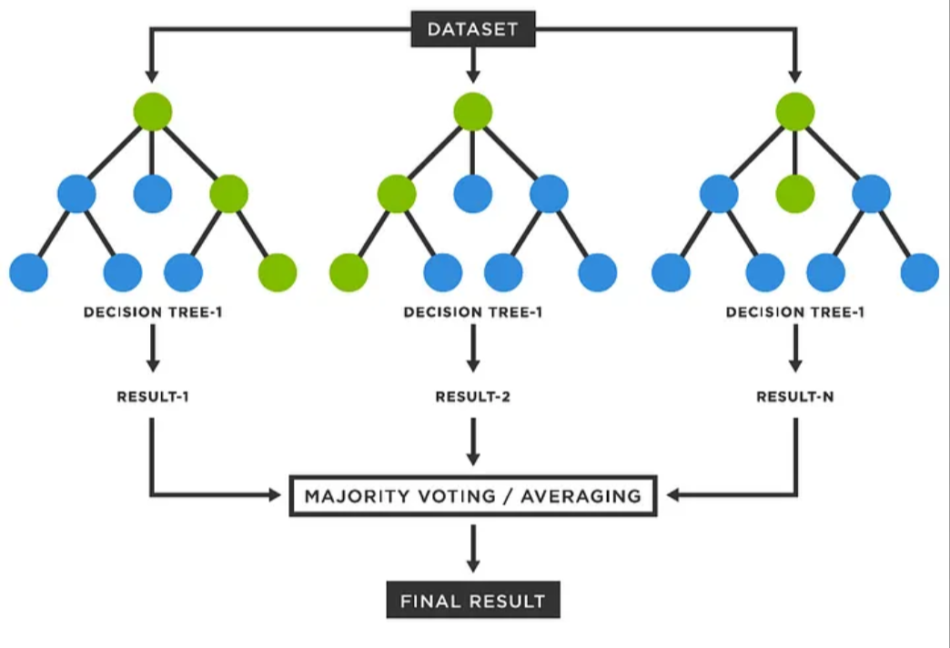Random Forest Classification using Handwritten Digit Recognition