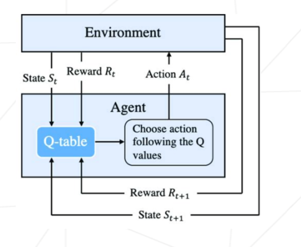 Building learn2slither: A Reinforcement Learning Tutorial with Q-Learning and DQN