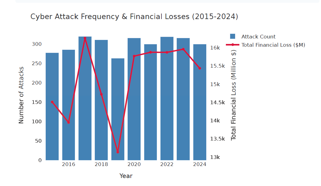 The Business Cost of Cyberattacks