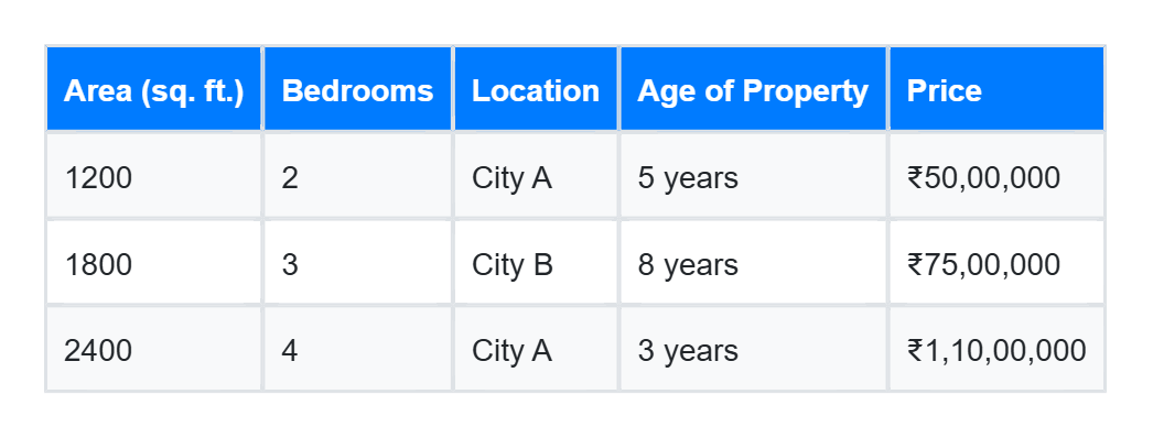 Understanding Regression: Teaching Machines to Predict Numbers