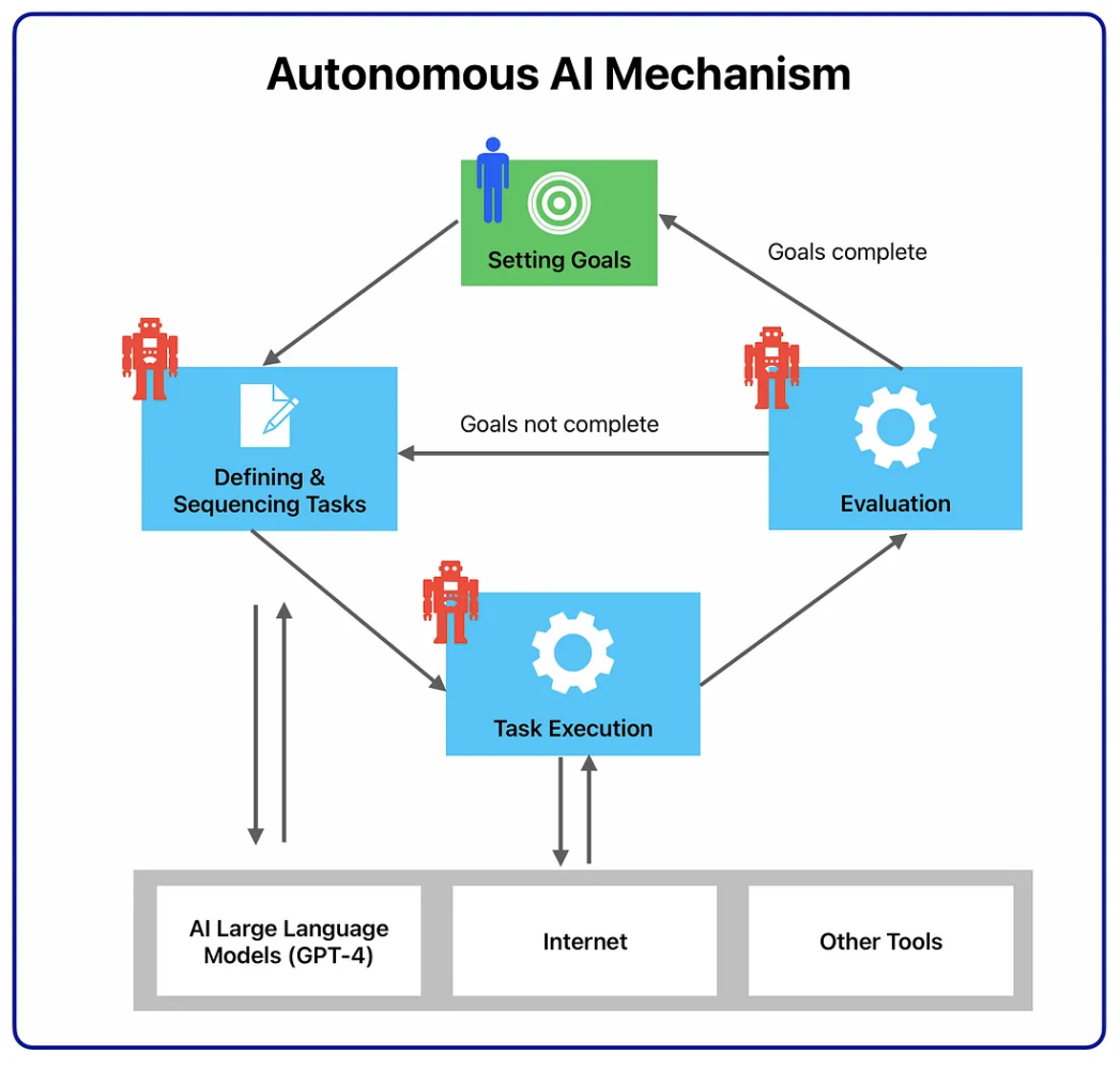 Can AI Replace Human Writers in Marketing?