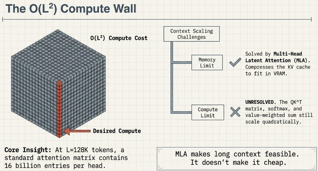 Cracking the Million-Token Context