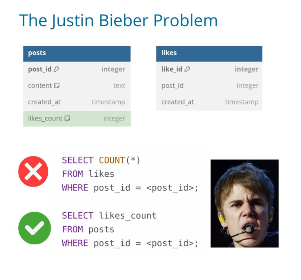 Ever heard of the Justin Bieber problem in Instagram database queries?