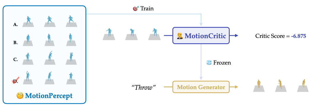 [Paper Review/KR] Aligning Human Motion Generation with Human Perceptions