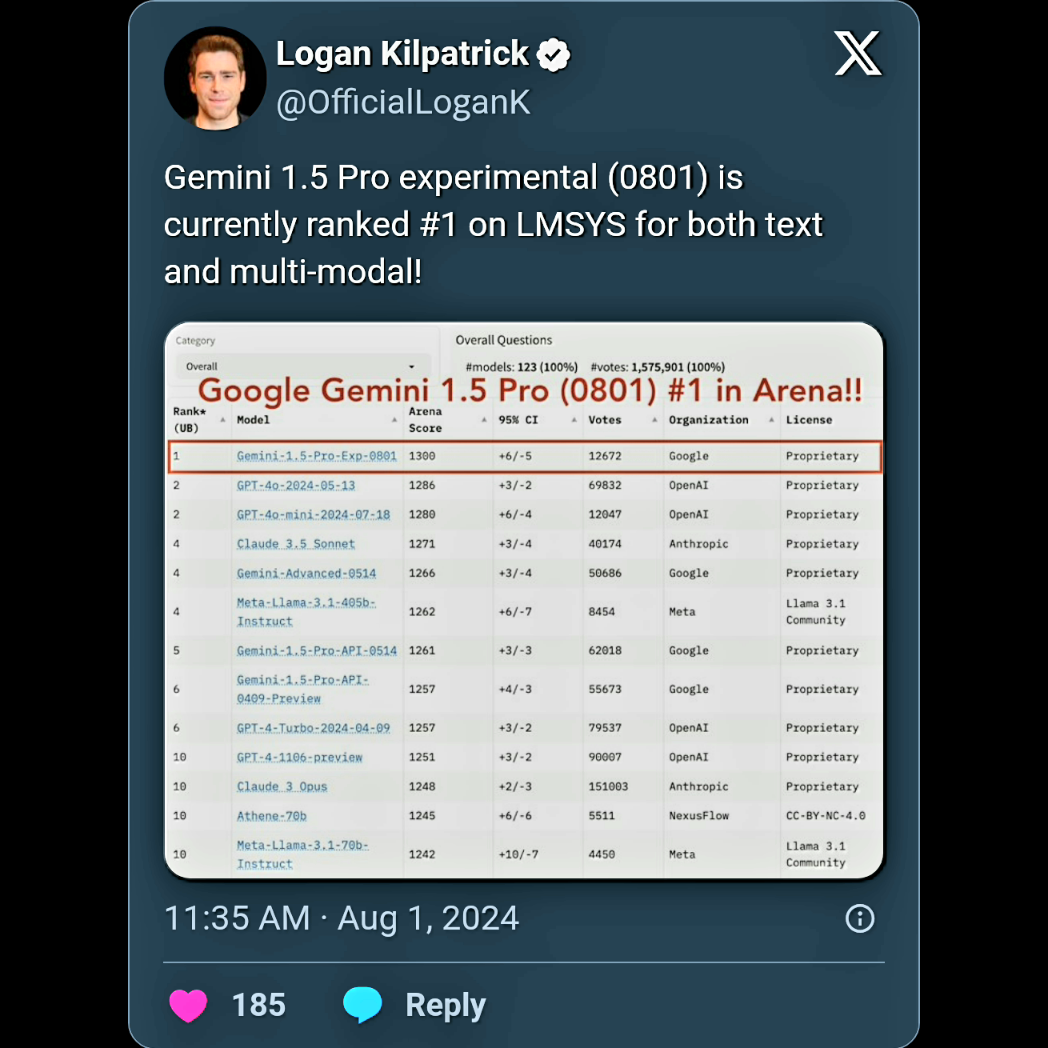 My Actually Surprising Prediction Google’s Powerful Gemini 1.5 Pro Experiment