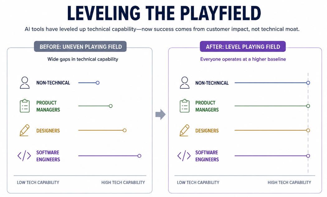 Principles behind building (successful) AI agents