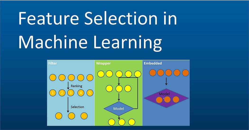 The Complete Guide to Feature Selection Techniques in Machine Learning