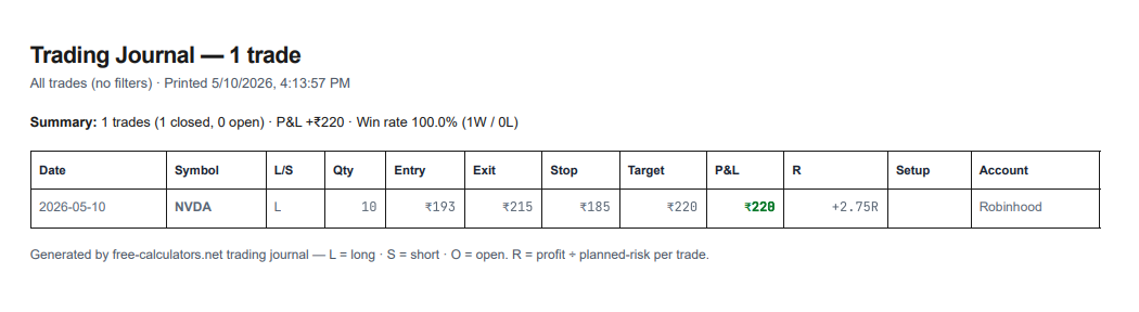 Trader Calculators: The Tools Every Serious Trader Needs