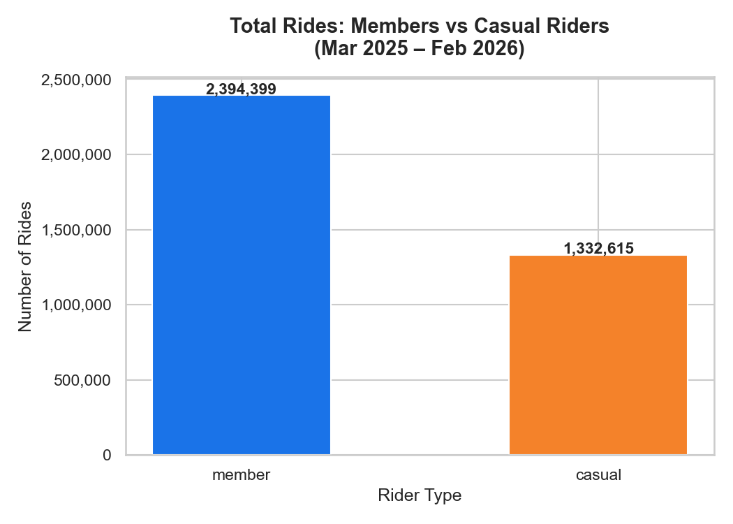 How 3.7 Million Bike Rides Revealed Two Completely Different Types of Riders