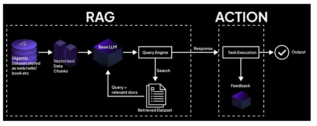 How Retrieval-Augmented Generation (RAG) Systems Are Transforming AI Workflows with Speed and…