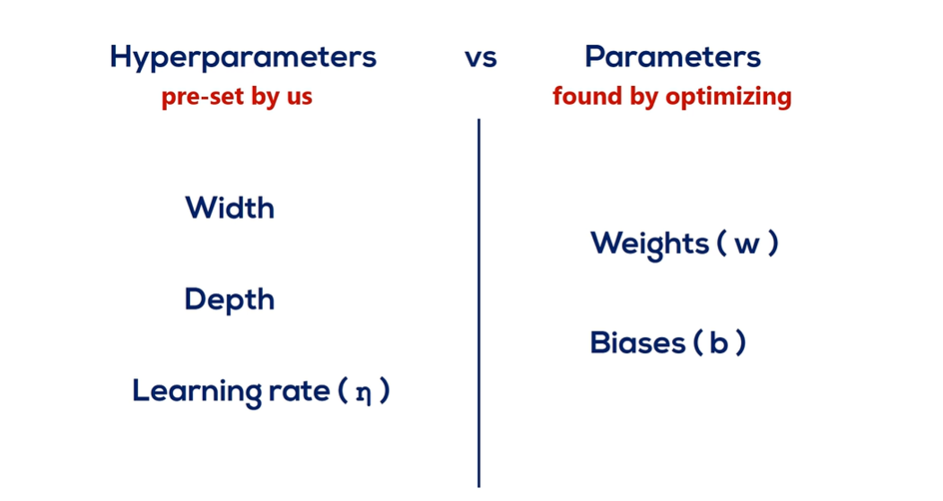 Parameters VS Hyperparameters