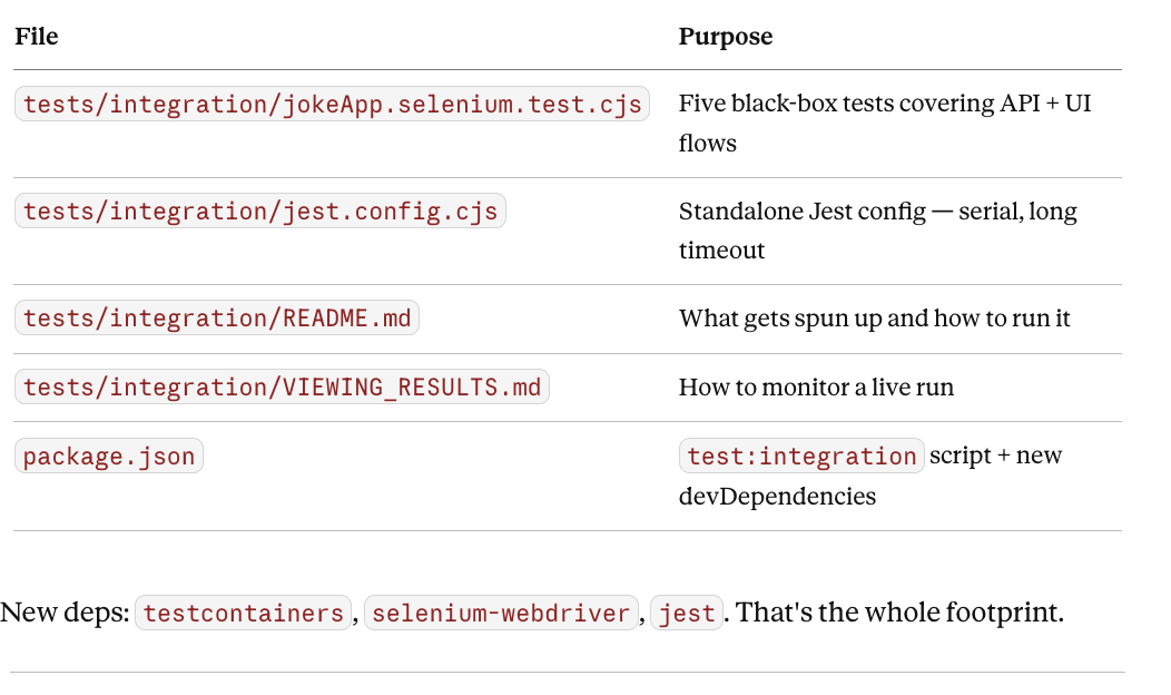 From Zero to Green in Under an Hour: How Docker Sandbox + Testcontainers