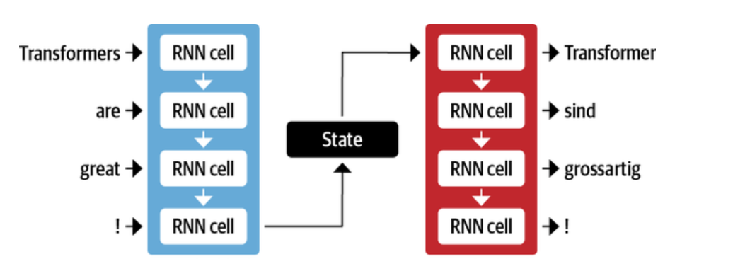 The Remarkable Journey of Language Models: Empowering Computers to Understand and Communicate like…