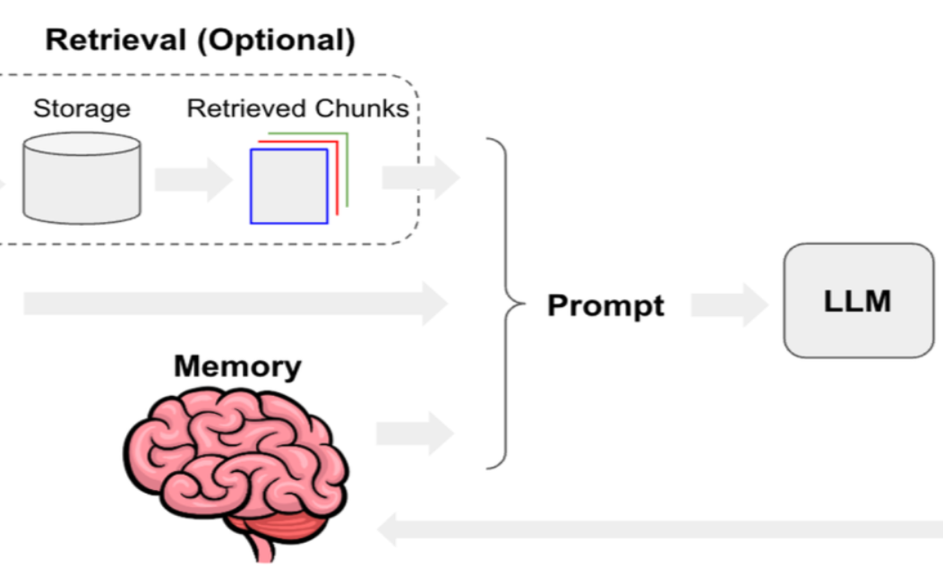LangChain’s OpenMemory: The Open-Source Brain That Lets AI Remember