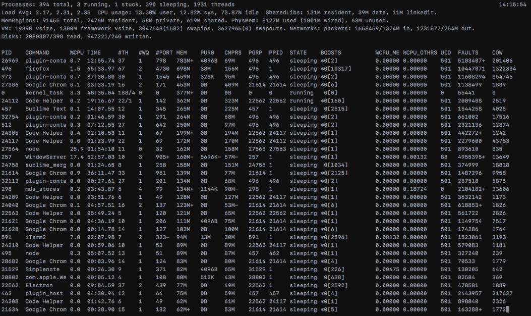 Turning PIDs to Process Names