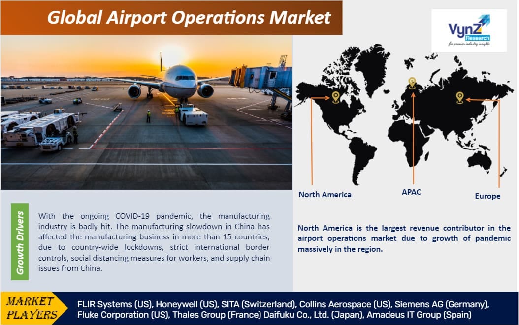 Global Airport Operations Market Research Report Analysis and Forecast