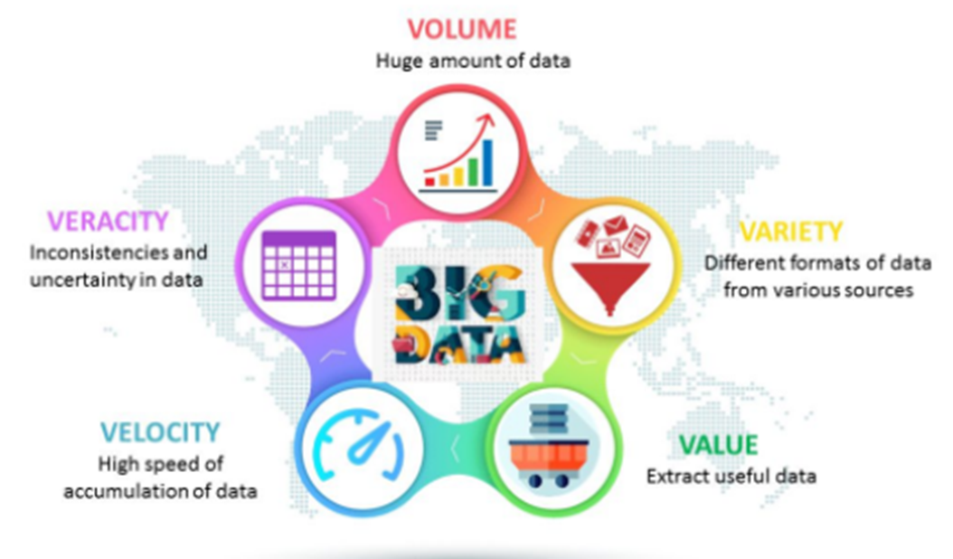 My Journey Through the Data Analysis: Full-stack Intensive Bootcamp at MySkill
