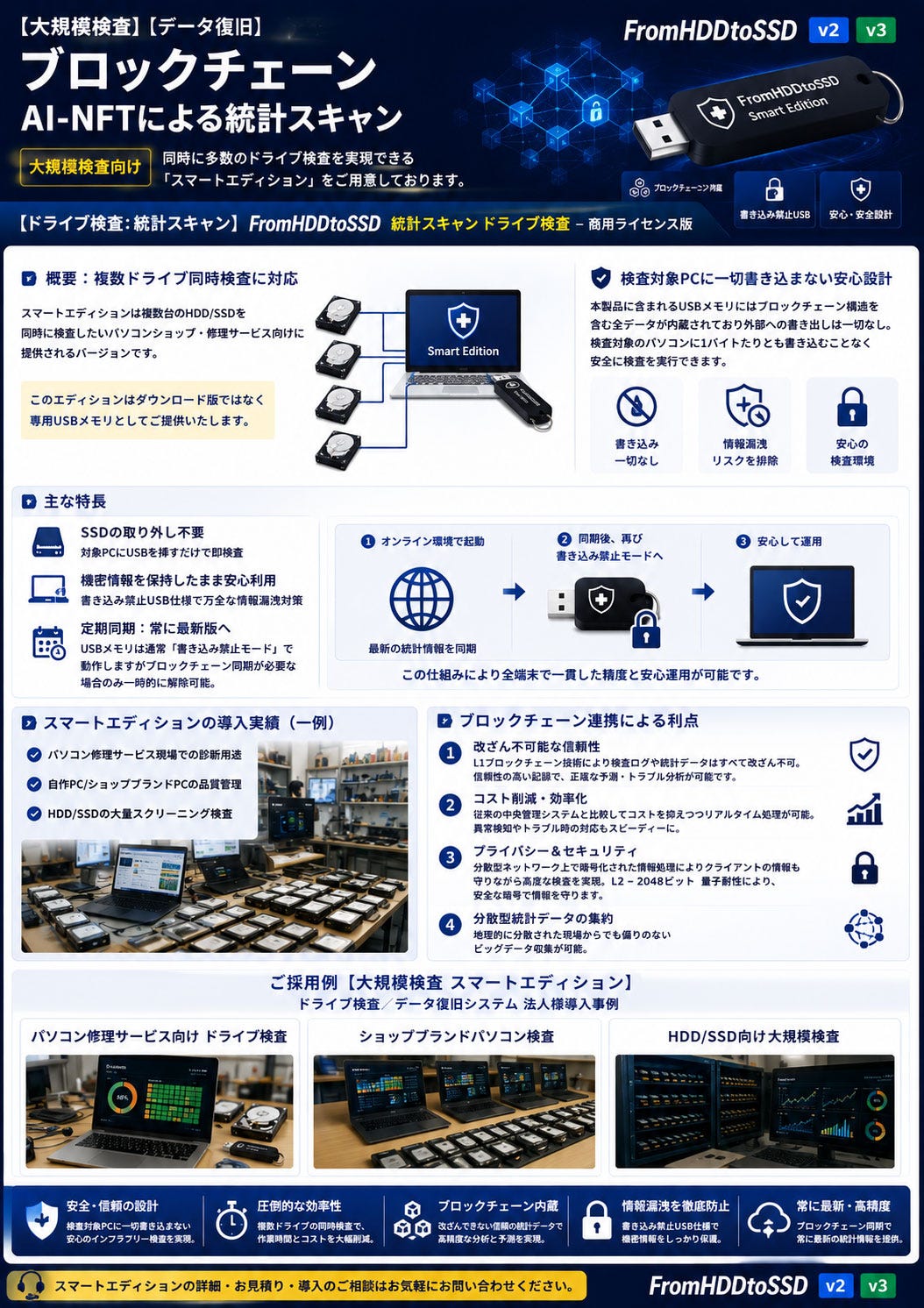 Commercializing Blockchain Products