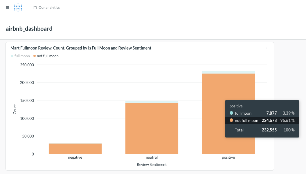 From Raw CSV to Dashboard — Local Data Engineering with DBT, MySQL & Metabase