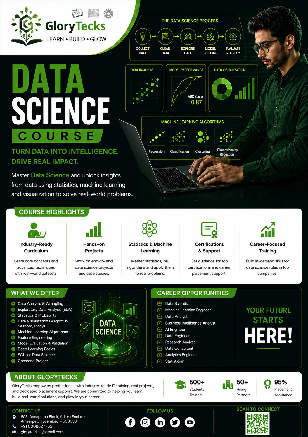 Complete Data Science Roadmap for Beginners in 2026