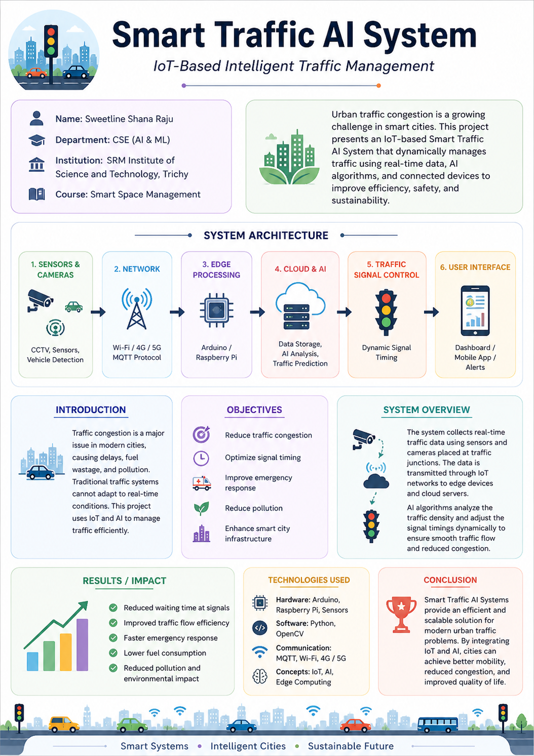 Mastering Smart Traffic Systems: A Critical Analysis of IoT-Driven Urban Mobility