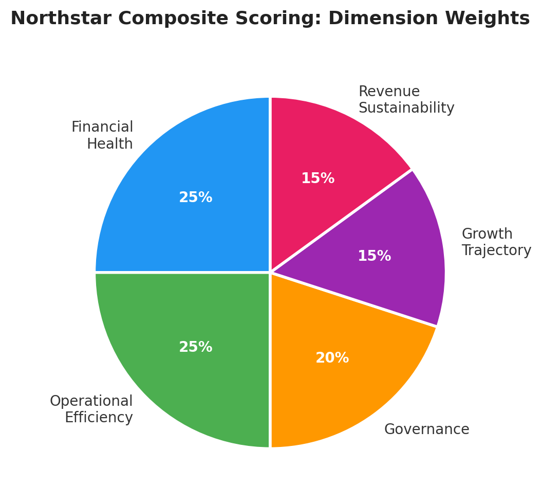 What If Nonprofits Had Credit Scores?