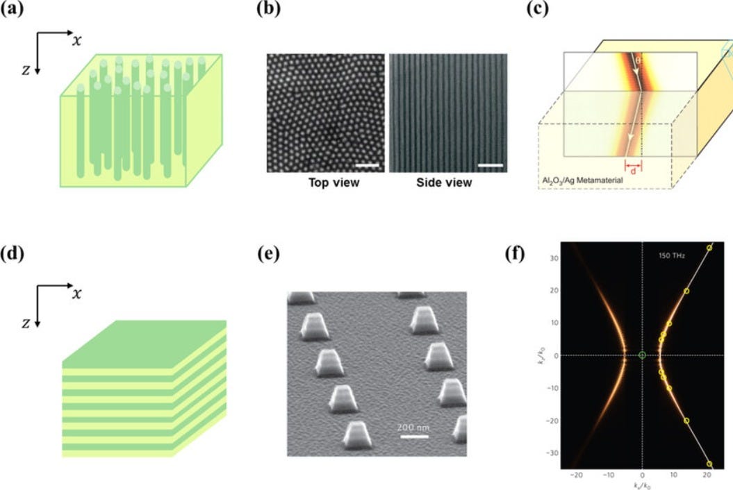 Building Black Holes with Light: The Strange Physics of Metamaterials Building Black Holes with Light: The Strange Physics of Metamaterials