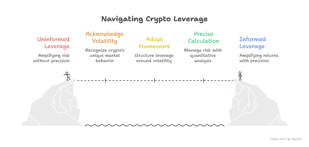 Crypto Leverage: Token Invest Trading Strategy for Digital Asset Amplification
