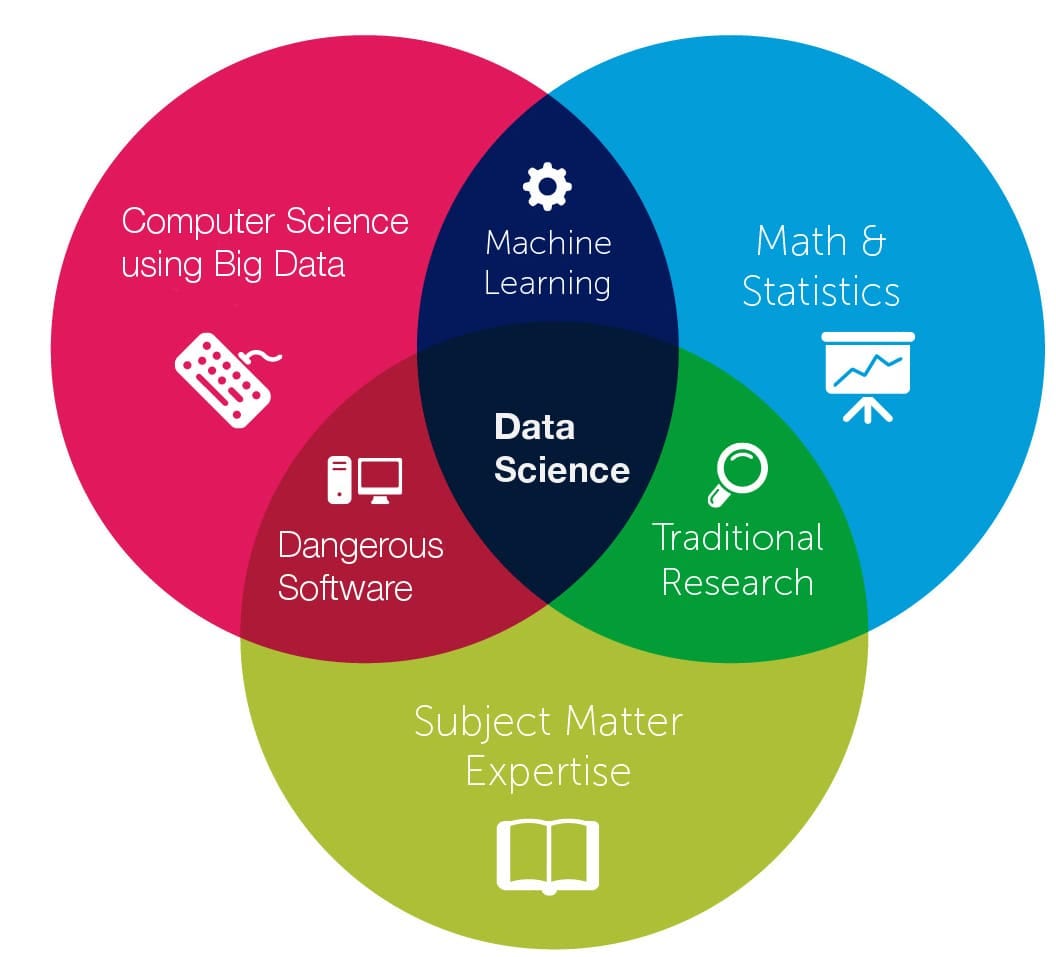 Master Data Science Training in 2026: Your Complete Roadmap