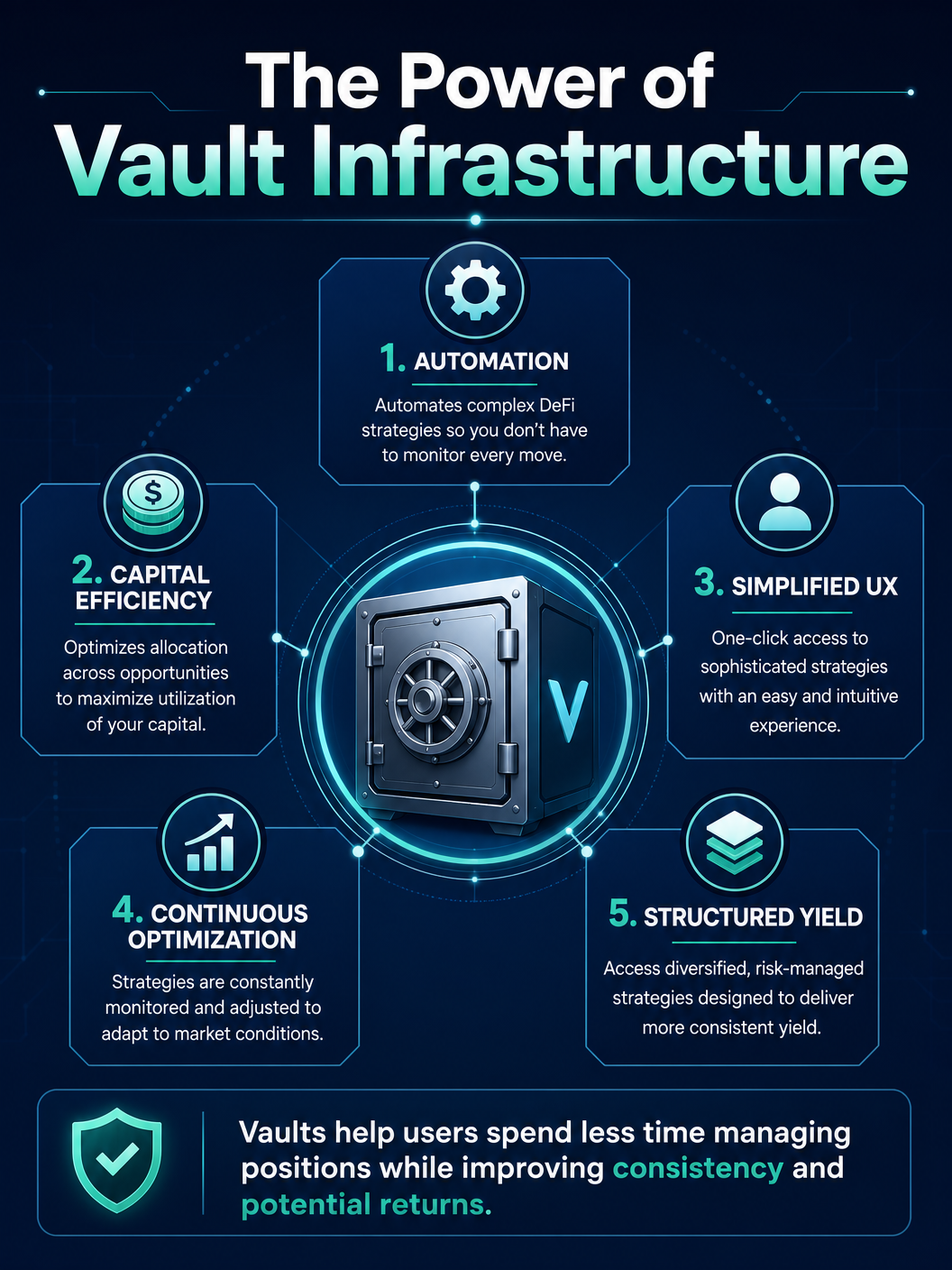 Why Should You Use a Concrete Vault?