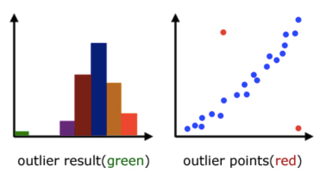 What Are Outliers? (And Why You Can’t Always Ignore Them)