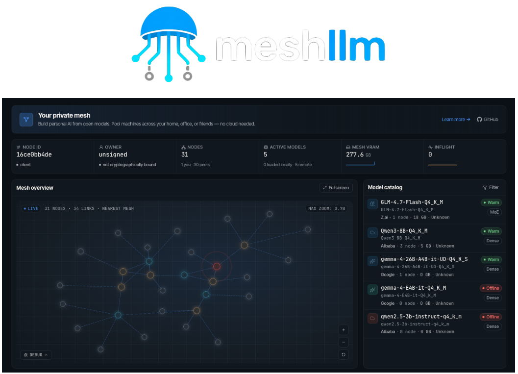 Run 70B+ AI Models Without an 80GB GPU: Mesh LLM Turns All Your PCs Into One AI Supercomputer