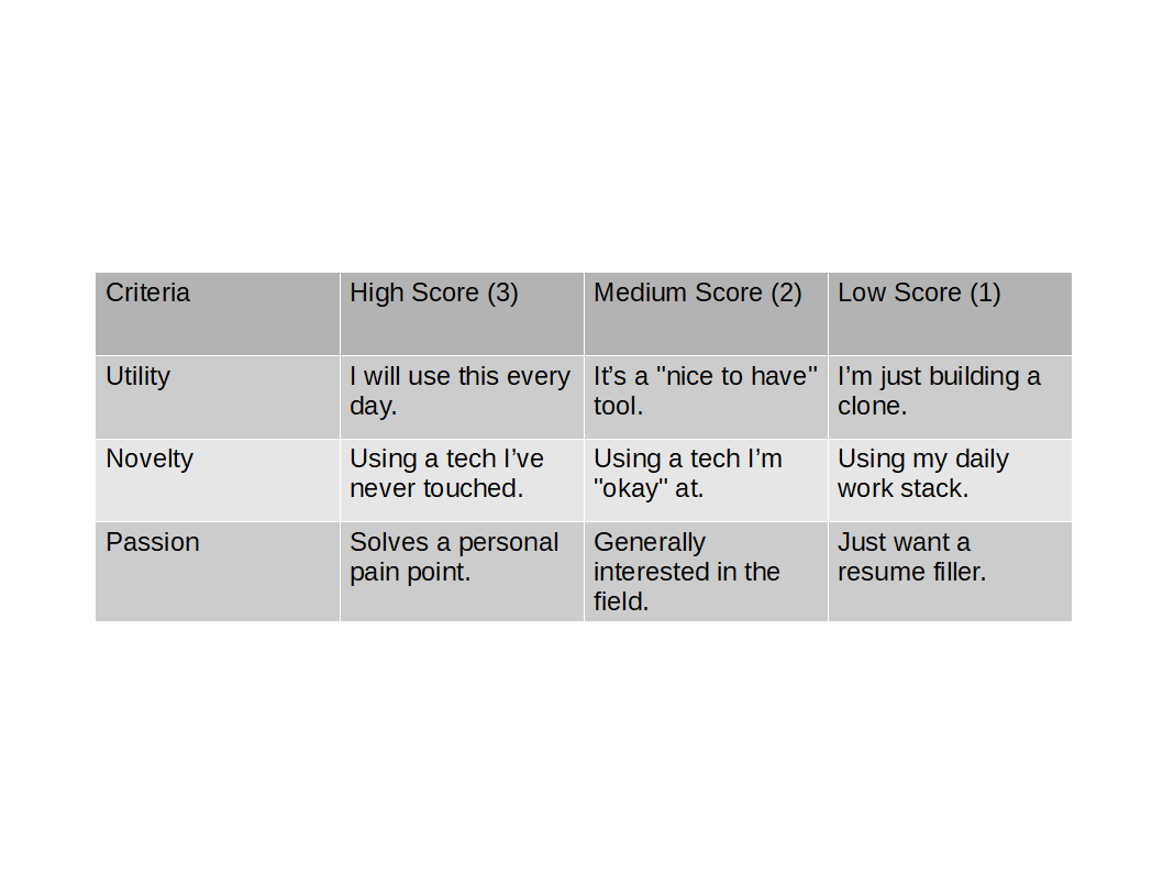 Why Every Software Engineer Should Build at Least One Side Project (and How to Pick One)