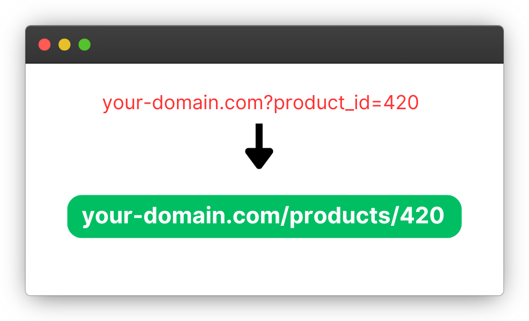 Simplify Your URL Handling with Sweet URL Handler: A Lightweight PHP Utility