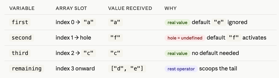 I Failed 3 React Courses. Then I Fixed My JavaScript.