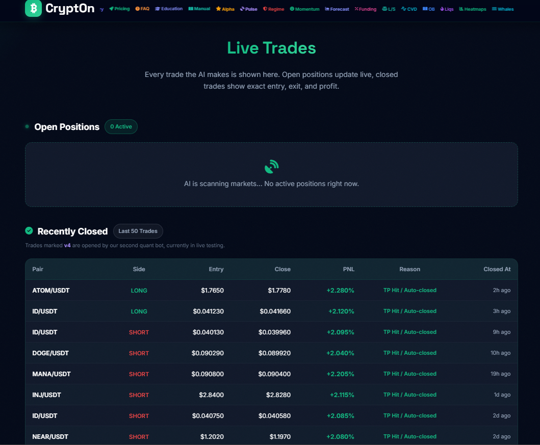 Crypto Trading Bot vs Manual Trading: An Honest Comparison for Binance Futures Traders