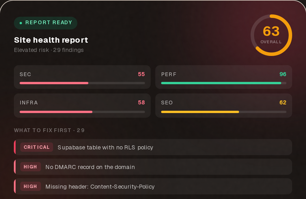 Lovable App Security: We Scanned a Real App and Found 29 Open Issues