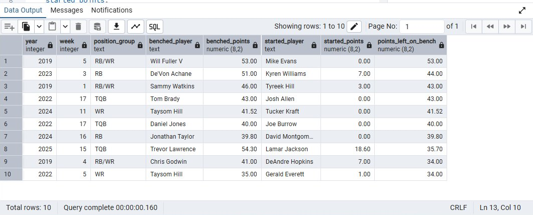 The Historian’s Database: How I Used SQL to Preserve 6 Years of Fantasy Football History