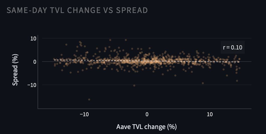 The Market That Doesn’t Know It’s the Weekend