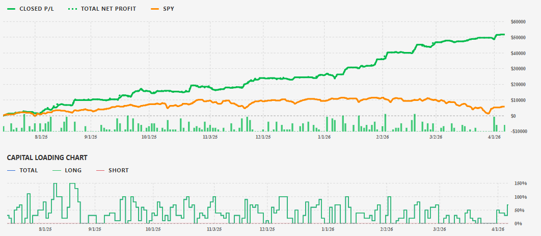 77% Annualized Return: How to Trade Energy Stocks During War — AI Robot Targets $OXY, $EOG, $DVN &…