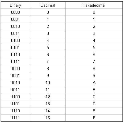 In Swift Using Hexadecimal Notation Gives Us A Single Integer But When We Using A Hexadecimal Notation To Get The Red Green And Blue Values Of A Color In Swift Using Hexadecimal Notation Gives Us A Single Integer But When We Using A Hexadecimal Notation To Get The Red Green And Blue Values Of A Color