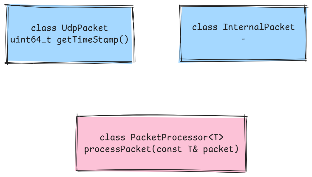 Compile-time checking of function existence in C++ 11, 17 and 20