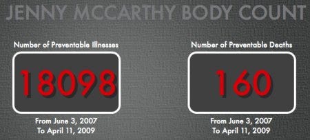 Jenny McCarthy Body Count