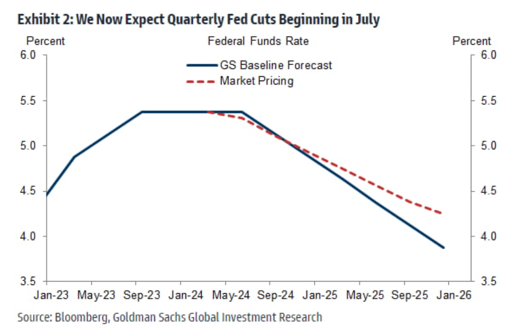 April 18, 2024 : Fed Chairman Powell’s Hawkish Remarks Fail to Halt Interest Rate Decline, Bond…