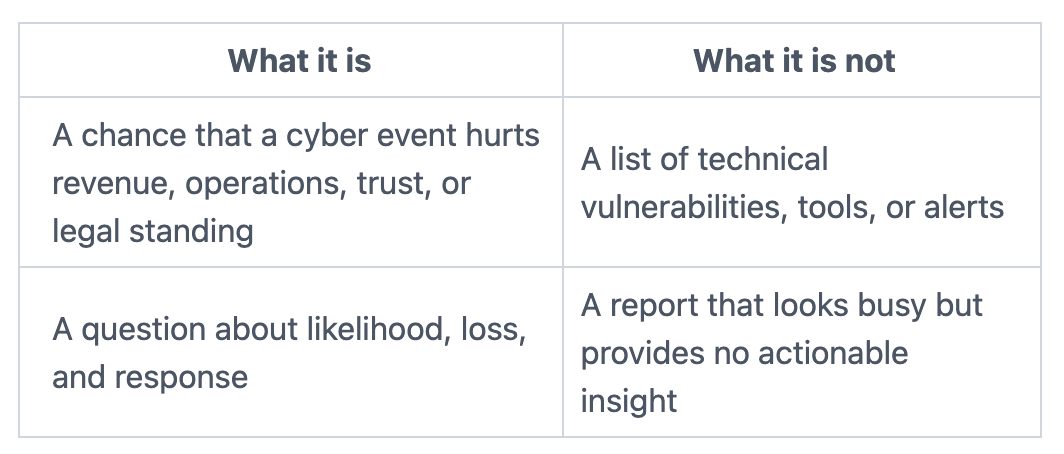 How to Translate Cyber Risk Into Business Impact