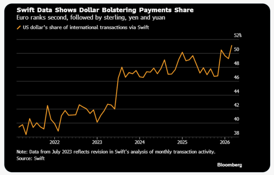 Agentic dollars and the new currency war: can central banks compete with programmable money?