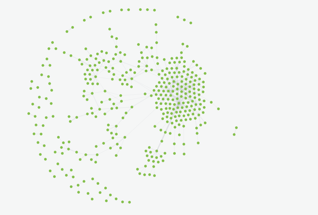 Shaking the Graph DB decision tree & budgets